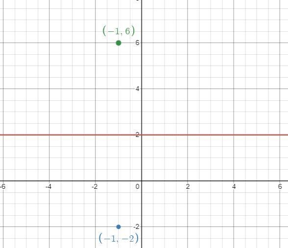 Find the reflection of (-1,-2) across the line y=2-example-2