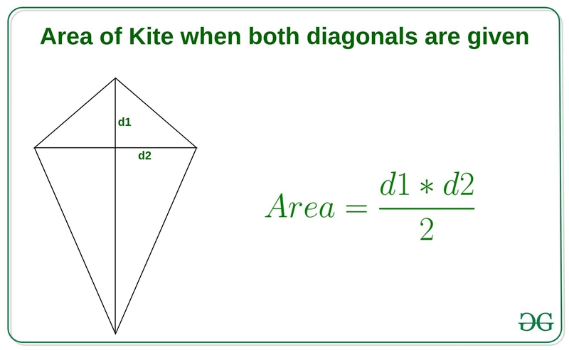 The area of the kite is 20ft squared. What is the value of y? Explain.-example-1