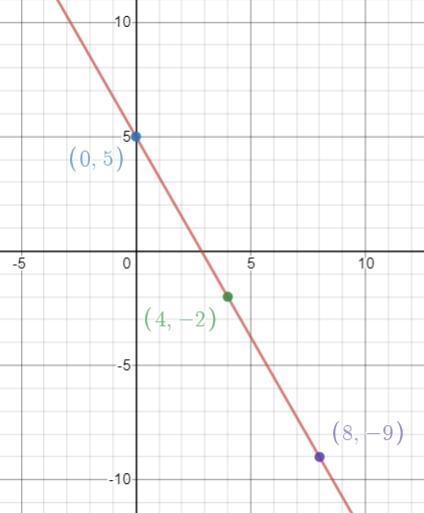 Write an equation in slope intercept form for a line passing through the pair of points-example-1