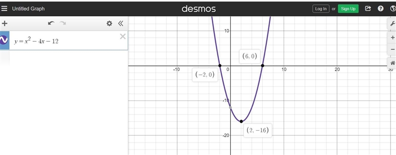 1. Write a function and graph it that has zeros at -2 and 6.2. Make the parabola open-example-1