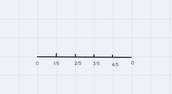 I need help filling in the number line with fractions-example-2