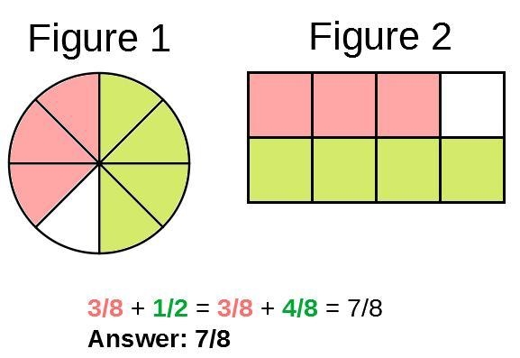 Find the Sun and simplify your answer completely 3/8+1/2-example-1