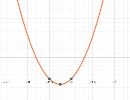 Determine the multiplicity of the zeros for the function f(X) = (x+2) (2x+5)-example-1