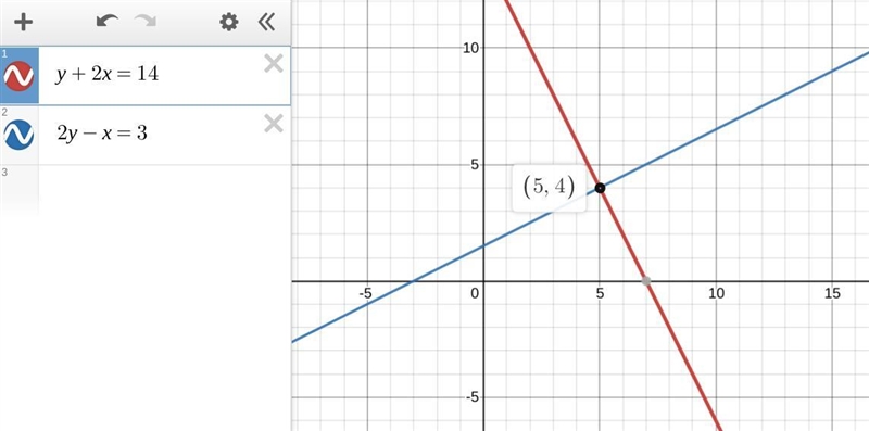 Using the graphing function on your calculator, what is the solution to the system-example-1