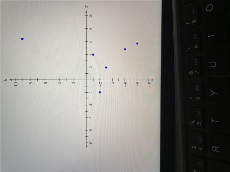 Choose the figure that accurately represents the following relation on the Cartesian-example-3