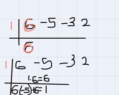 Writef(x) = 6x^3– 5x² – 3x + 2 in factored form given that f(1) = 0-example-2