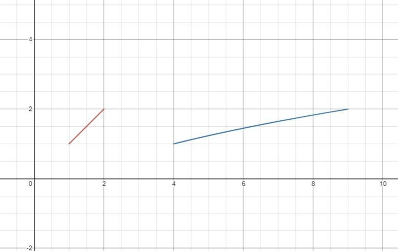 Find the volume bounded by the curves y=x and x=y^2+2y+1 from y=2 revolves about the-example-1