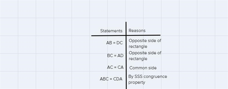 Draw a rectangle and one of its diagonals. Determine if the two triangles formed are-example-2