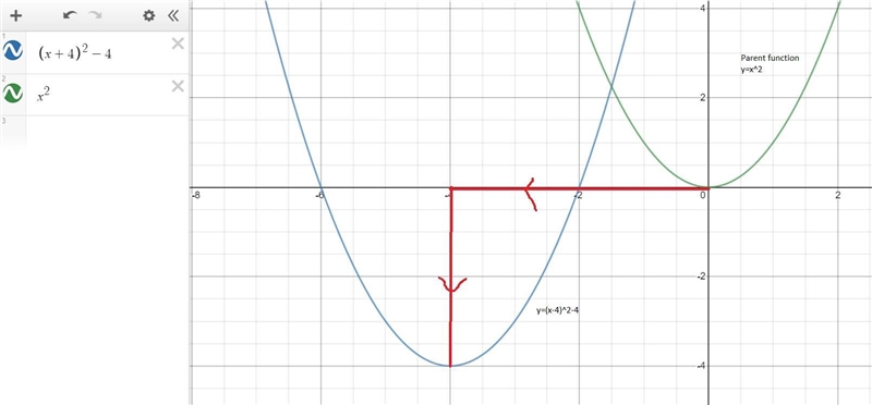 Graph the equation shown below by transforming the given graph of the parent function-example-1