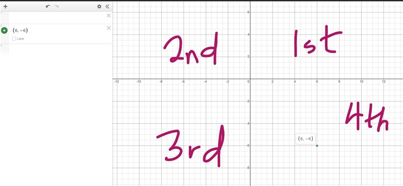 Identify the quadrant or axis that is following point lies on if the point lies on-example-1