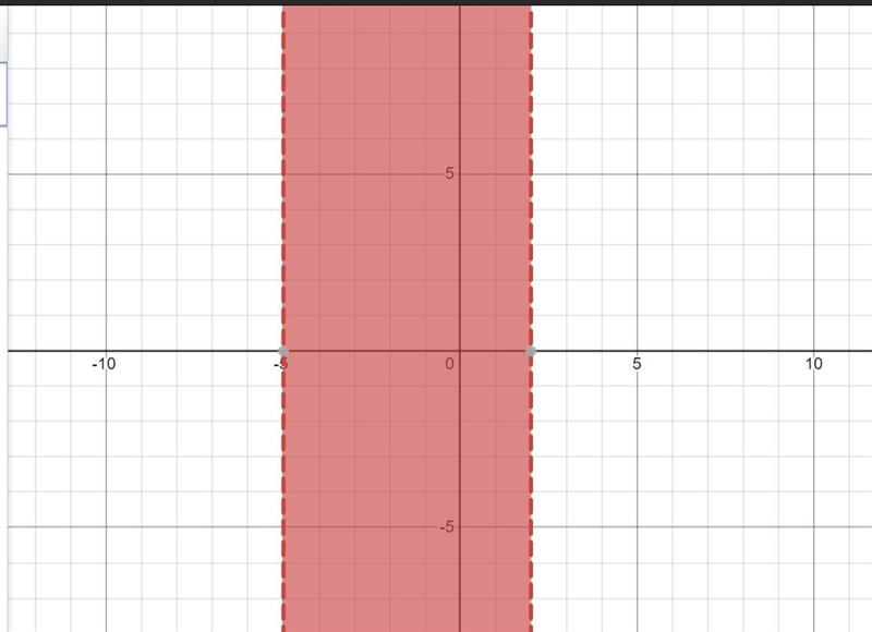 10. Solve -4 < x + 1 <3, and graph the answer on the number line.-example-1