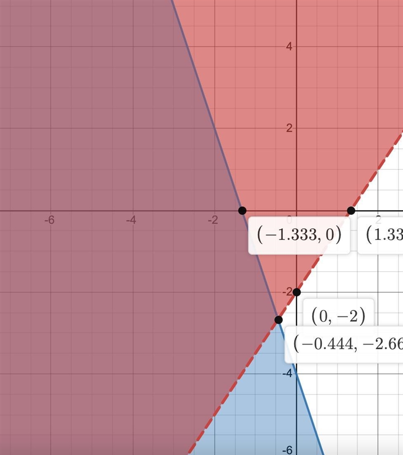 Part B: select the box or boxes under the coordinate pairs the represent solutions-example-1