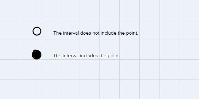 Find the interval indicated within the number line below. Then use the drop down menu-example-1