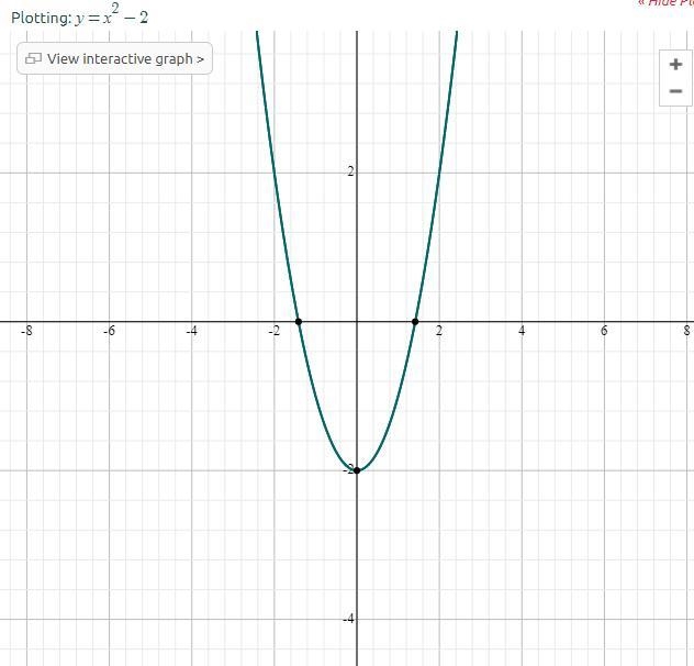 Determine whether the function is one-to-one. If it is one-to-one, find the inverse-example-1