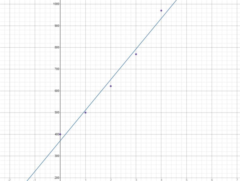 Use the following table to answer questions 5-8.The table gives the number of people-example-1