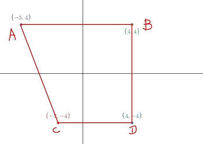 What is the area of a polygon with vertices of (-2, -4), (4, -4), (4, 4), and (-5, 4)?thank-example-1