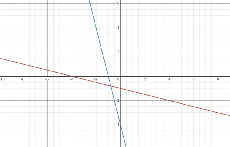 Pre calc, question 10, make the answer bold please, Thanks!-example-1