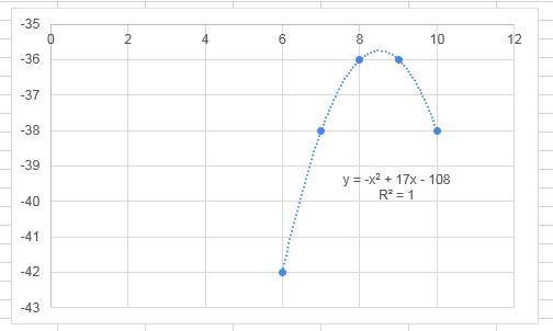 Use regression go find model for the data set-example-1