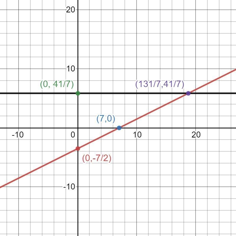 Solve the inequality both algebraically and graphically. Draw a number line graph-example-4