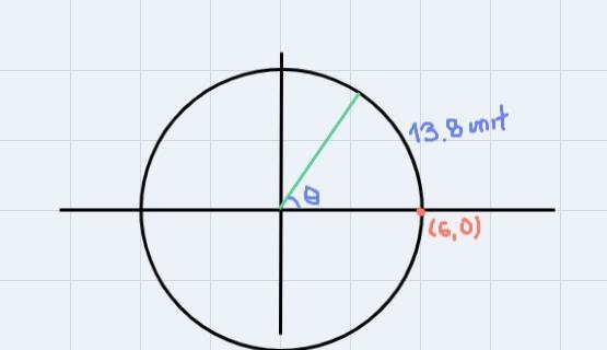 A point starts at the location (6,0) and travels 13.8 units CCW along a circle with-example-1