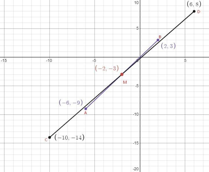 5. Draw 2 line segment of different lengths that both have M as a midpoint.-example-1