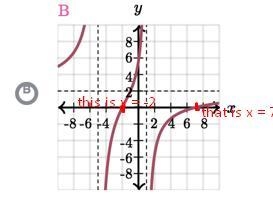 Please help if you know anything about polynomials, thank you-example-1