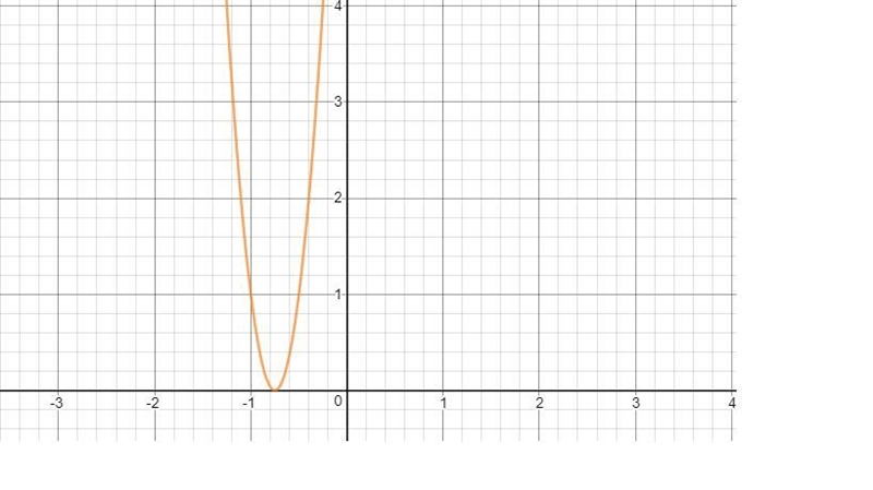 *QUESTION ATTACHED*Answer choices 1. The graph has a relative minimum2The graph of-example-2