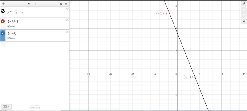 If the slope of a line and a point on the line are known, the equation of the line-example-1