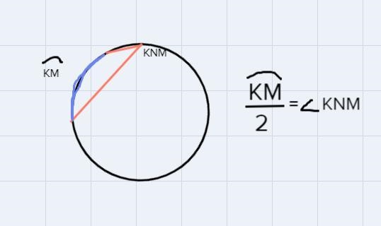 In circle L with mZKNM== 30°, find the angle measure of minor arc KM.-example-1