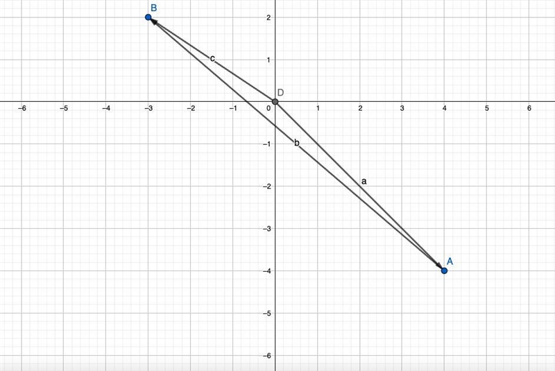 A = (4 , -4)B = (-3 , 2)How do I represent a + b on a graph using the head-to-tail-example-1