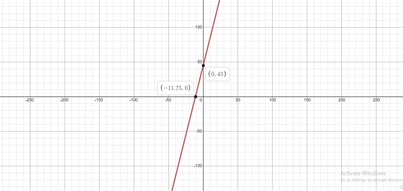 What is the equation for this? I don't understand which piece of information is irrelevant-example-1