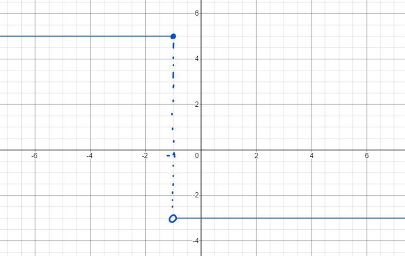 In Exercises 25–26, the domain of each piecewise function is (-⬁,⬁). a. Graph each-example-1