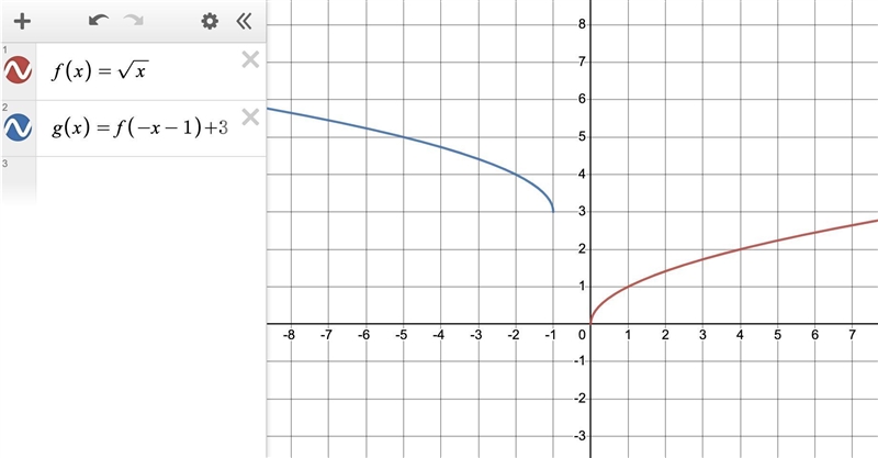 The graph of f(x) is given below. State the order of the transformation occurring-example-1