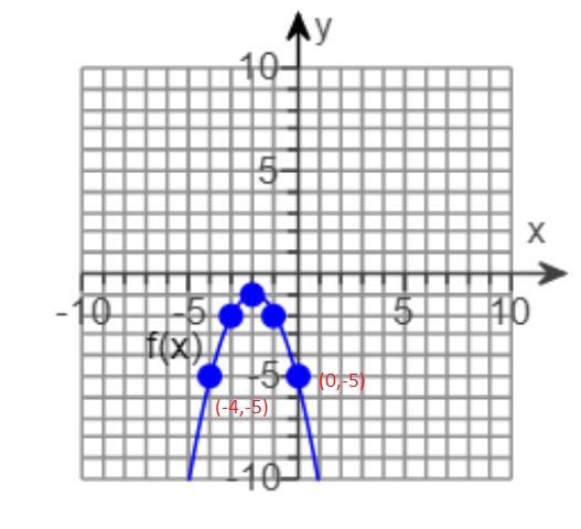 Use the graphs, if necessary, of the functions to the right. Find all values of x-example-1