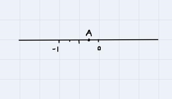 PLEASE HURRY IM SUPER BEHIND Which fraction is represented by point A on the number-example-1