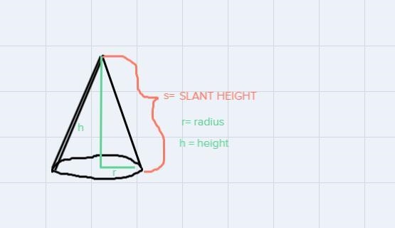 We can find s , the slant height using Pythagorean theorem , and since this solid-example-1