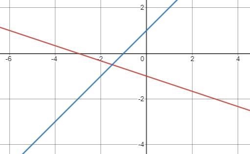 Which is the graph of the system x + 3y >_3 and y < 1x+1?-example-2