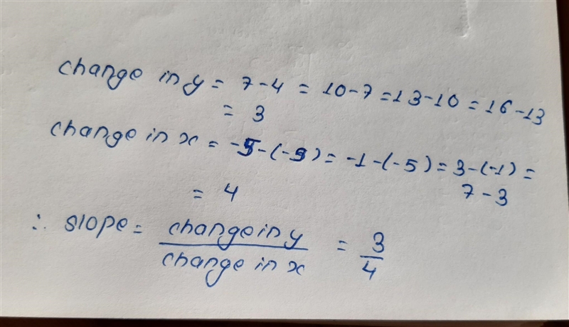 Find the slope of the line represented by the data below.-example-1