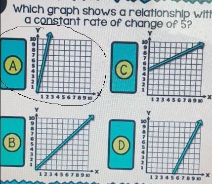 Which graph shows a relationship with a constant rate of change of 5?-example-1