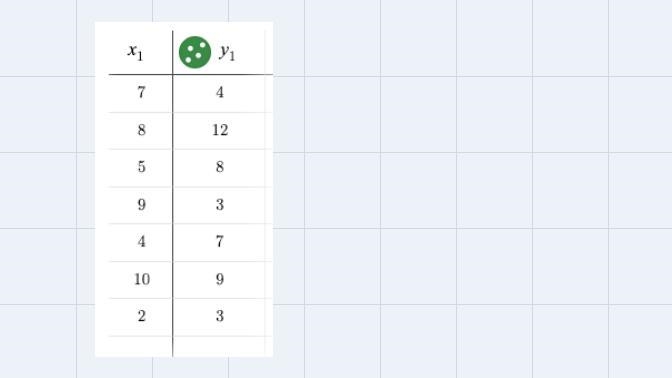 (CO 6) Find the regression equation for the following data setx 7 8 5 9 4 10 2 y 4 12 8 3 7 9 3ŷ = 0.39x-example-1