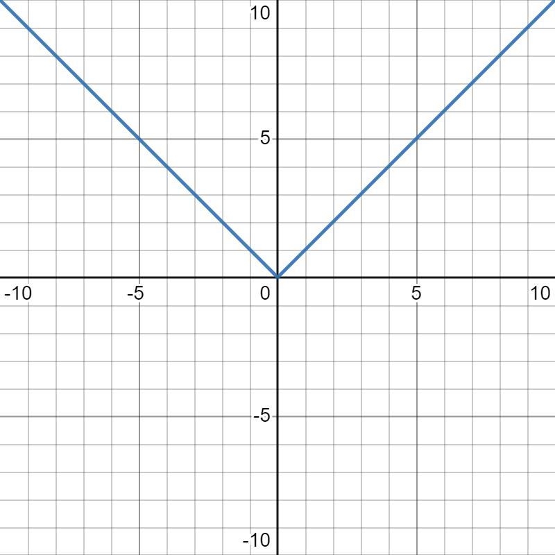 Choose the equation for the graph.a) y = -x - 4 + 1b) y = -x-41-1c) y = -x + 4 + 1d-example-2