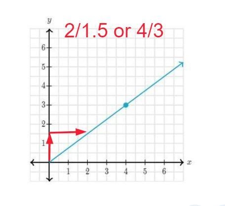 What is the constant of proportionality between y and x in the graph?-example-1