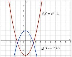 Let g(x) be the transformation of f(x) = IxI such that the vertex is at (2, 5). Identify-example-1