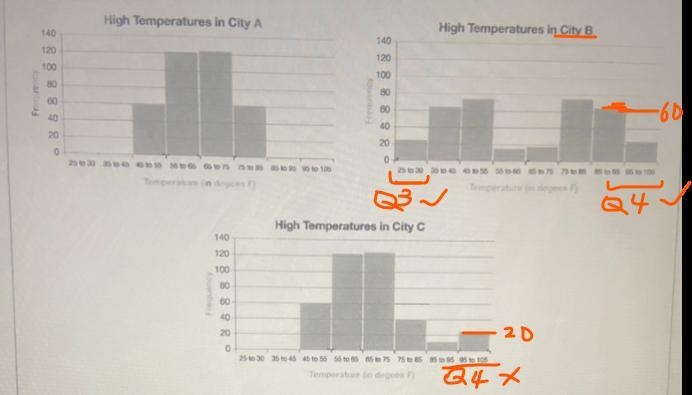 Which city had the most days with a high less than 32 degrees F?-example-1