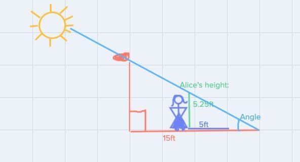 Alice wants to estimate the height of a giraffe that casts a 15-foot shadow. At the-example-1