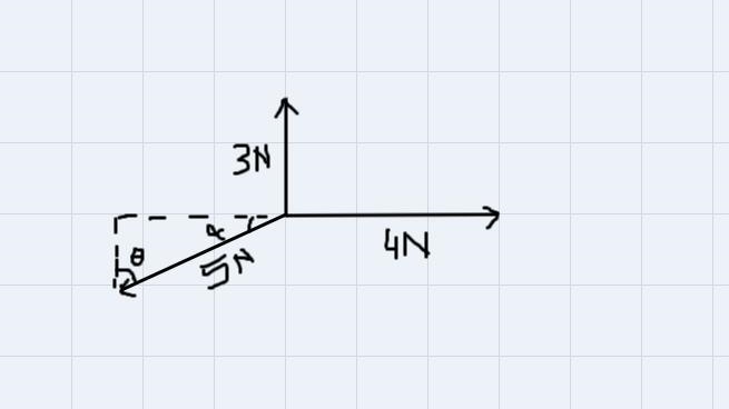 Three forces of 3 N, 4 N, and 5 N act on an object so that the object is inequilibrium-example-1