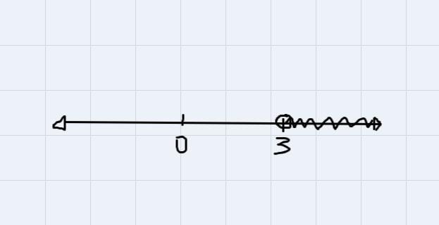 How can you solve, write and graph inequalities on a number line?-example-2