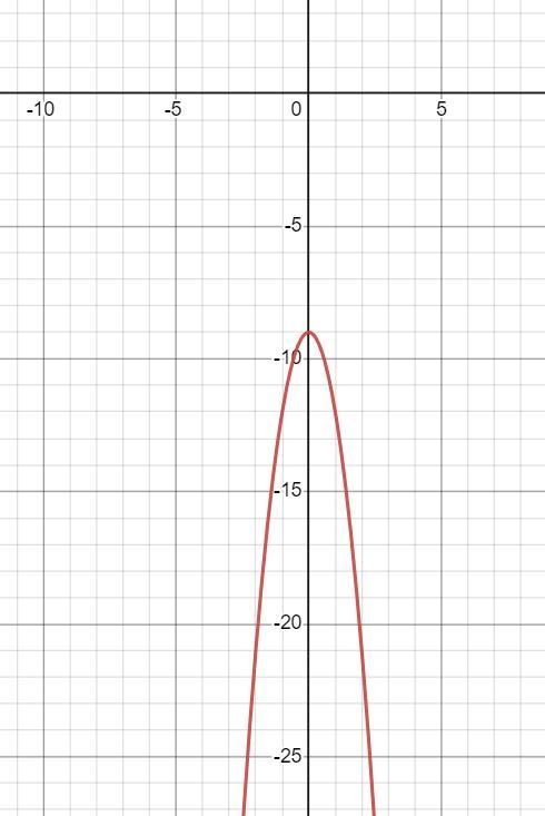 Which direction is the parabola facing and find the axis of symmetry.More than one-example-1