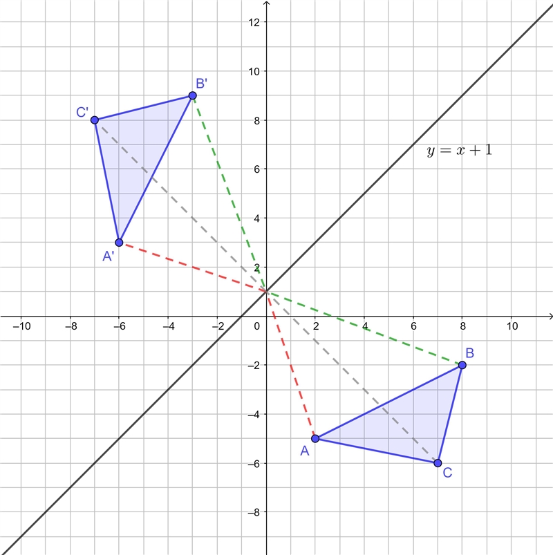 Reflect the figure over the line y =x+1-example-1