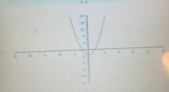 Which of the following could be the graph of polynomial whose leading term-example-2